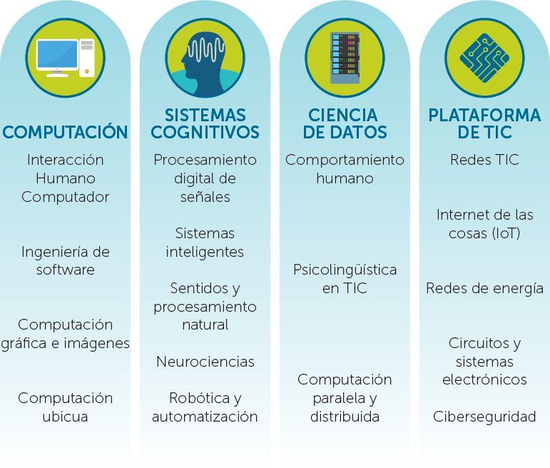 Programa De Tecnologias De Informacion Y Comunicacion